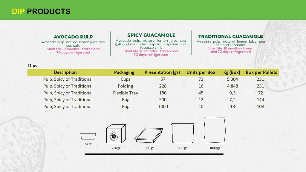 Avocado Aguacate Palta page 08